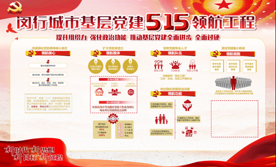 圖為閔行城市基層黨建515領航工程