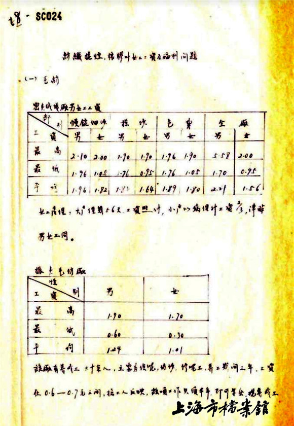 回眸上海調(diào)研14.jpg 回眸上海調(diào)研14.jpg